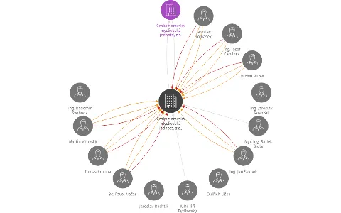 Českomoravská myslivecká jednota, z.s., okresní myslivecký spolek Tachov, IČO: 67777830: vizualizace vztahů osob a společností