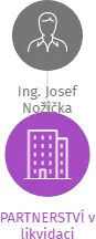 PARTNERSTVÍ v likvidaci, IČO: 67775977: vizualizace vztahů osob a společností