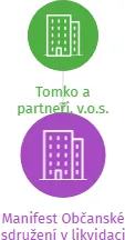 Manifest Občanské sdružení v likvidaci, IČO: 67799591: vizualizace vztahů osob a společností