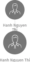 Hanh Nguyen Thi, IČO: 67834582: vizualizace vztahů osob a společností