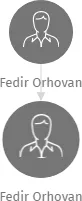 Fedir Orhovan, IČO: 67851762: vizualizace vztahů osob a společností