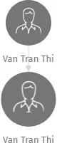 Van Tran Thi, IČO: 67948421: vizualizace vztahů osob a společností