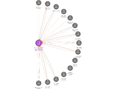 Klub přátel rodičů a dětí Mateřské školy - Praha 8, Bojasova 1, z.s., IČO: 67982182: vizualizace vztahů osob a společností