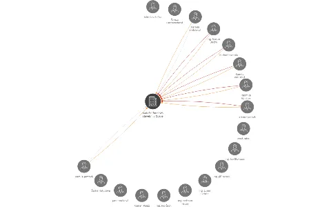 Nadační fond SPŠ stavební v Opavě, IČO: 68177801: vizualizace vztahů osob a společností