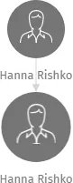 Hanna Rishko, IČO: 68297769: vizualizace vztahů osob a společností