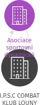 I.P.S.C COMBAT KLUB LOUNY, IČO: 68299125: vizualizace vztahů osob a společností