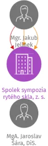 Spolek sympozia rytého skla, z. s., IČO: 68299656: vizualizace vztahů osob a společností