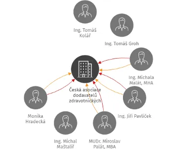 Česká asociace dodavatelů zdravotnických prostředků (