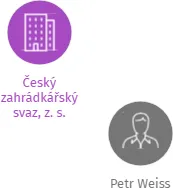 Základní organizace Českého zahrádkářského svazu č. 1 Ohníč, IČO: 68455518: vizualizace vztahů osob a společností
