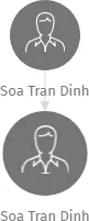 Soa Tran Dinh, IČO: 68552211: vizualizace vztahů osob a společností