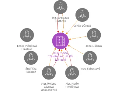 Klub rodičů