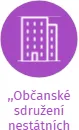 ,,Občanské sdružení nestátních zdravotnických zařízení a komplementu - DRULAB´´, IČO: 68520221: vizualizace vztahů osob a společností
