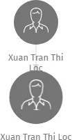 Xuan Tran Thi Loc, IČO: 68697759: vizualizace vztahů osob a společností