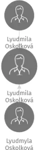 Lyudmila Oskolková, IČO: 68792255: vizualizace vztahů osob a společností