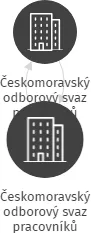 Českomoravský odborový svaz pracovníků školství, základní organizace 6. ZŠ Cheb, IČO: 68784538: vizualizace vztahů osob a společností