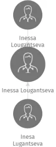 Inessa Lougantseva, IČO: 68819315: vizualizace vztahů osob a společností