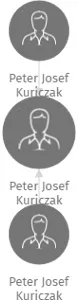 Peter Josef Kuriczak, IČO: 68819692: vizualizace vztahů osob a společností
