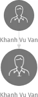 Khanh Vu Van, IČO: 68842309: vizualizace vztahů osob a společností