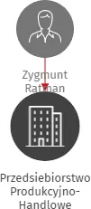 Przedsiebiorstwo Produkcyjno-Handlowe