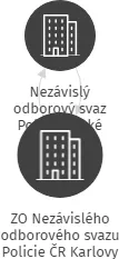 ZO Nezávislého odborového svazu Policie ČR Karlovy Vary, IČO: 68832940: vizualizace vztahů osob a společností