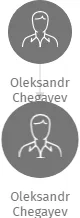 Oleksandr Chegayev, IČO: 68955642: vizualizace vztahů osob a společností