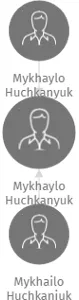 Mykhaylo Huchkanyuk, IČO: 68968159: vizualizace vztahů osob a společností