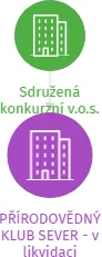 PŘÍRODOVĚDNÝ KLUB SEVER - v likvidaci, IČO: 68954174: vizualizace vztahů osob a společností