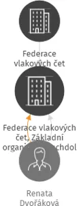 Federace vlakových čet, Základní organizace-Suchdol nad Odrou 