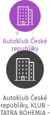 Autoklub České republiky, KLUB - TATRA BOHEMIA - 1278, IČO: 69060614: vizualizace vztahů osob a společností