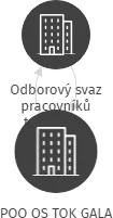 POO OS TOK GALA, IČO: 69001243: vizualizace vztahů osob a společností