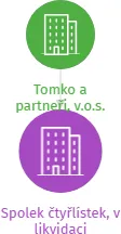 Spolek čtyřlístek, v likvidaci, IČO: 69058482: vizualizace vztahů osob a společností