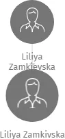 Liliya Zamkivska, IČO: 69146802: vizualizace vztahů osob a společností