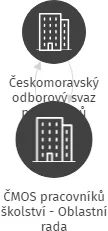 ČMOS pracovníků školství - Oblastní rada, IČO: 69103607: vizualizace vztahů osob a společností