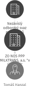 ZO NOS PPP MILKTRANS, a.s.