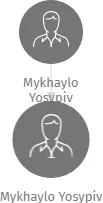Mykhaylo Yosypiv, IČO: 69259631: vizualizace vztahů osob a společností