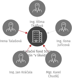 Nadační fond SOUz Vsetín 