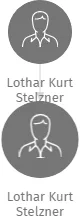 Lothar Kurt Stelzner, IČO: 69289875: vizualizace vztahů osob a společností