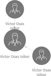 Victor Osas Isibor, IČO: 69301590: vizualizace vztahů osob a společností