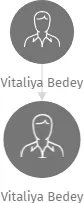 Vitaliya Bedey, IČO: 69395136: vizualizace vztahů osob a společností