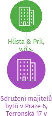 Sdružení majitelů bytů v Praze 6, Terronská 17 v likvidaci, IČO: 69346828: vizualizace vztahů osob a společností