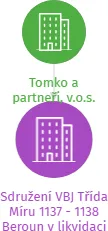 Sdružení VBJ Třída Míru 1137 - 1138 Beroun v likvidaci, IČO: 69346674: vizualizace vztahů osob a společností