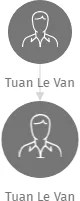 Tuan Le Van, IČO: 69415617: vizualizace vztahů osob a společností