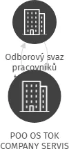 POO OS TOK COMPANY SERVIS, IČO: 69495416: vizualizace vztahů osob a společností