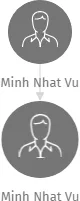 Minh Nhat Vu, IČO: 69404038: vizualizace vztahů osob a společností
