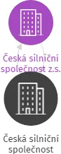 Česká silniční společnost, IČO: 69459355: vizualizace vztahů osob a společností