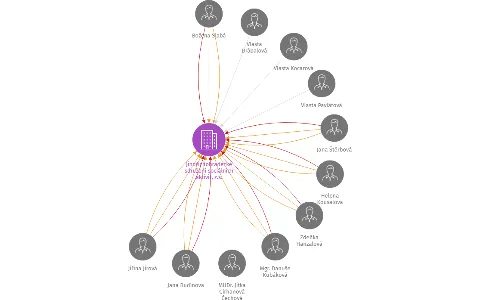 Jindřichohradecké sdružení sociálních aktivit, z.s., IČO: 69535272: vizualizace vztahů osob a společností
