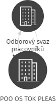 POO OS TOK PLEAS, IČO: 69762970: vizualizace vztahů osob a společností