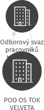 POO OS TOK VELVETA, IČO: 69763411: vizualizace vztahů osob a společností