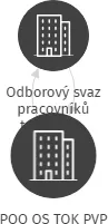 POO OS TOK PVP, IČO: 69763097: vizualizace vztahů osob a společností