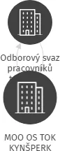 MOO OS TOK KYNŠPERK, IČO: 69763640: vizualizace vztahů osob a společností